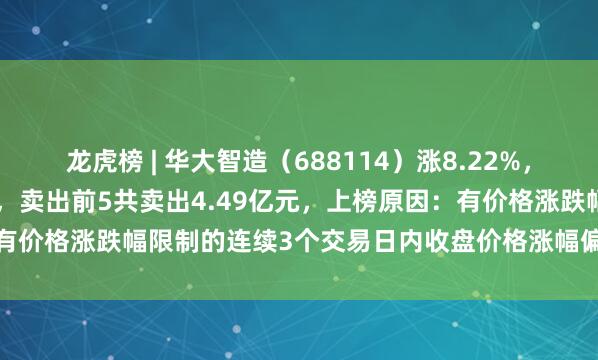龙虎榜 | 华大智造（688114）涨8.22%，买入前5共买入6.09亿元，卖出前5共卖出4.49亿元，上榜原因：有价格涨跌幅限制的连续3个交易日内收盘价格涨幅偏离值累计达到30%